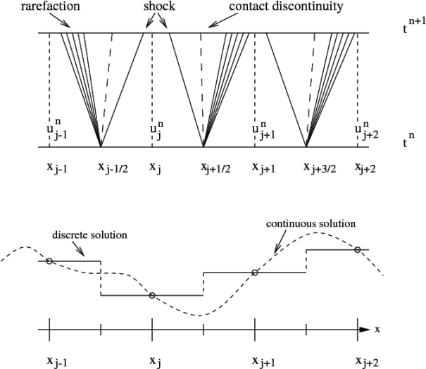 fig2