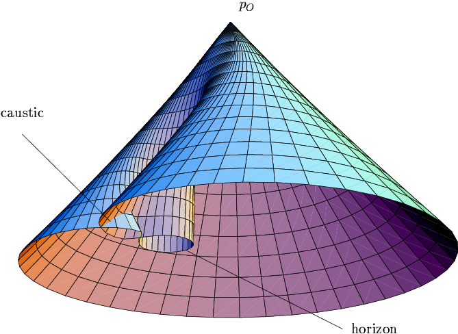 figure12