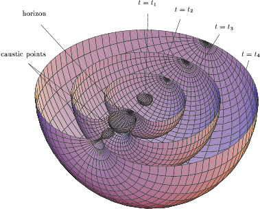 figure13