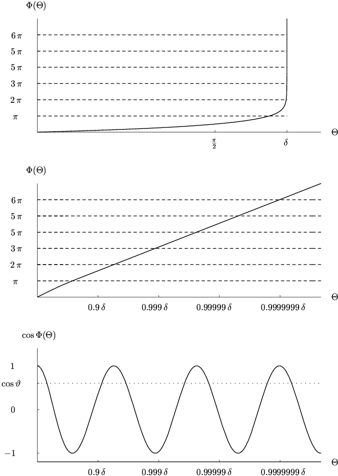 figure15