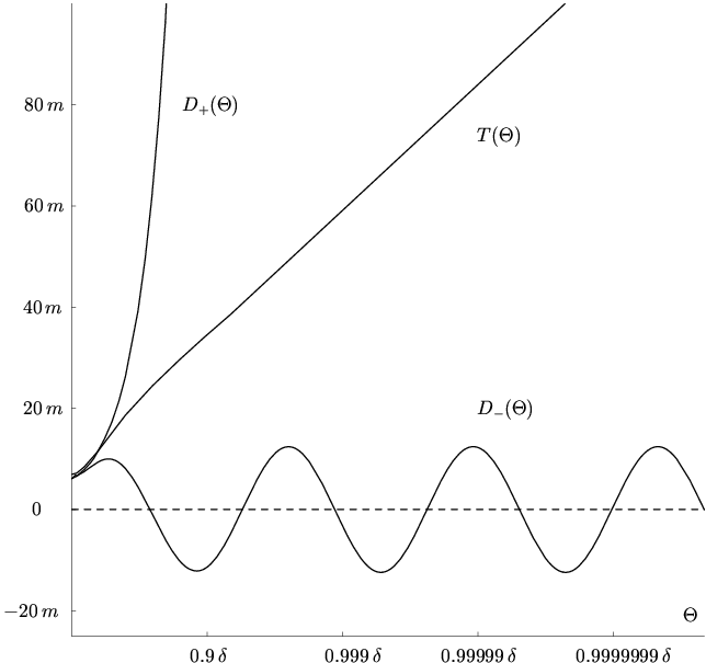 figure16