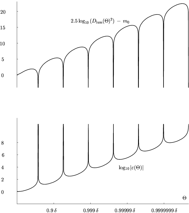 figure17