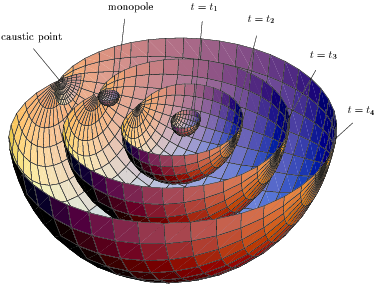 figure18