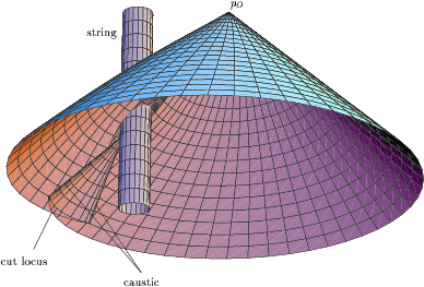 figure25