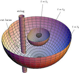 figure27