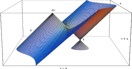 figure29