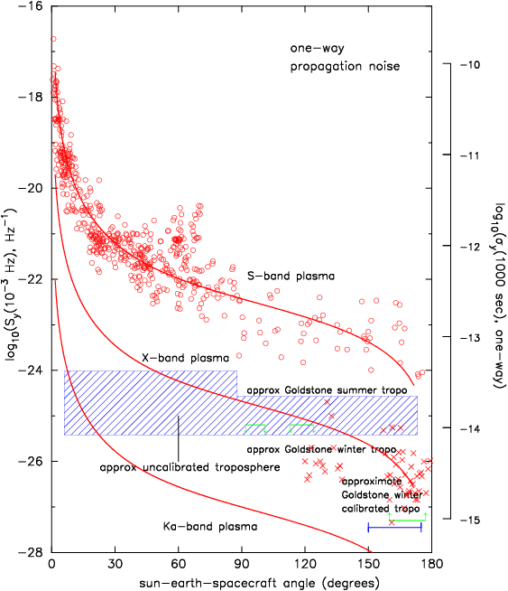 revised_prop_noise_figure