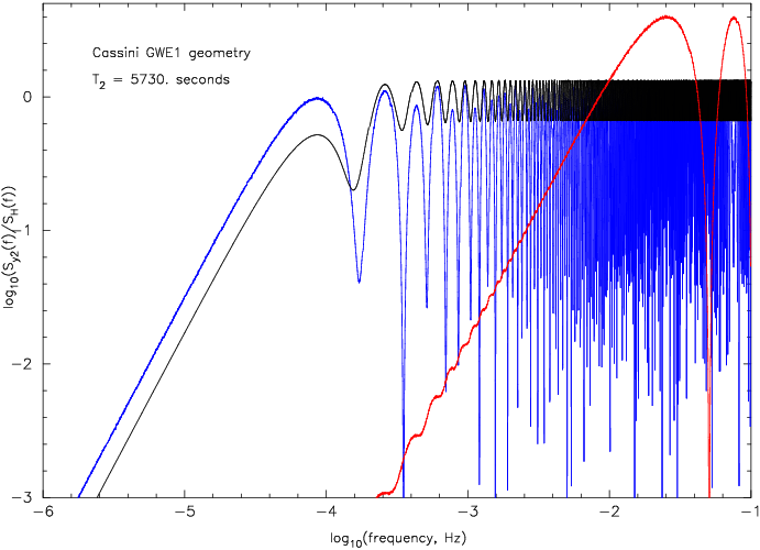 rot_signal_response