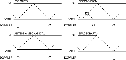 space_time-2